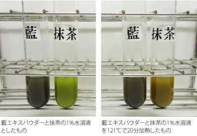 図3. 藍エキスパウダーと抹茶の耐熱性比較