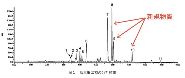 超高速液体クロマトグラフ-質量分析計