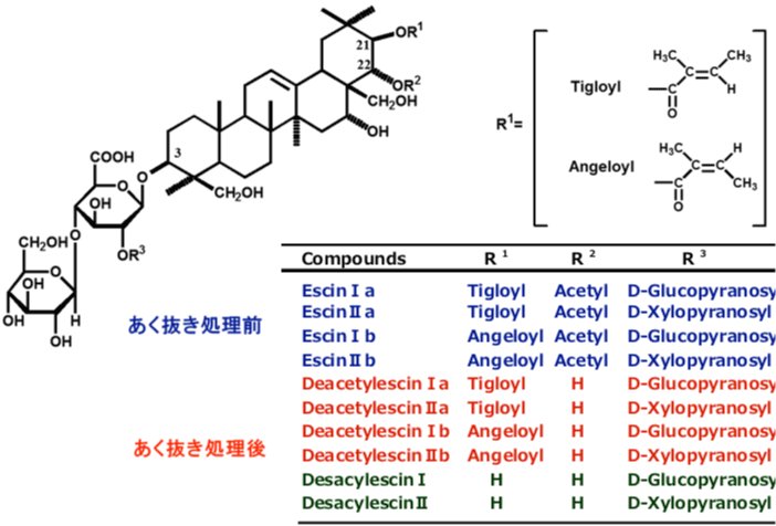 サポニンの図
